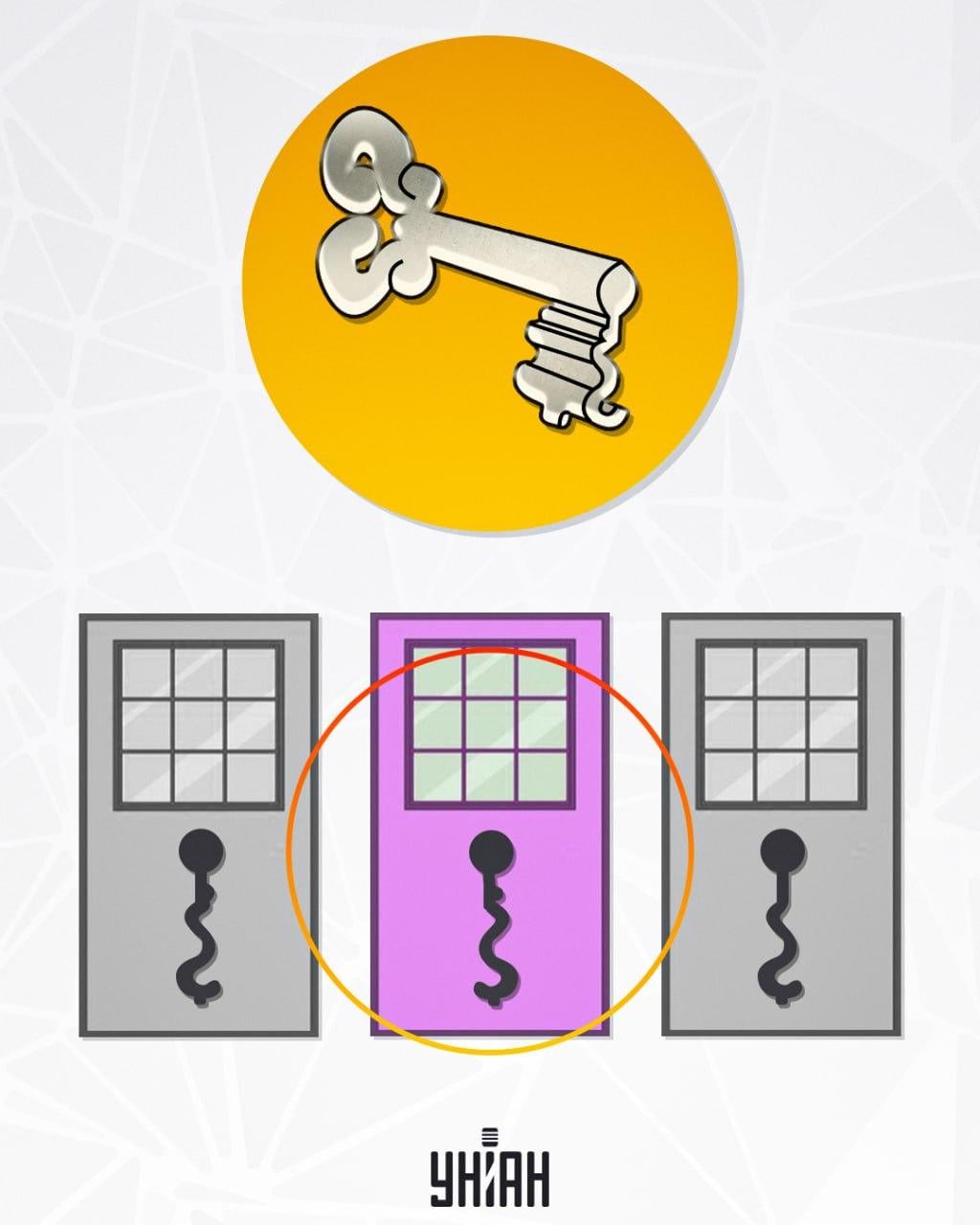 Keskellä sijaitseva paikka sopii avaimelle / valokuvalle Moje