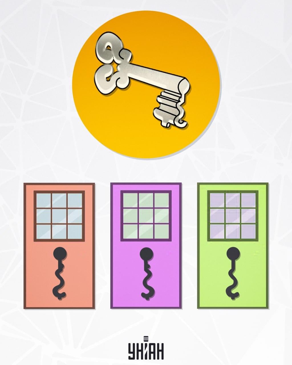 Meidän on löydettävä oikea paikka avaimelle / valokuvalle Moje