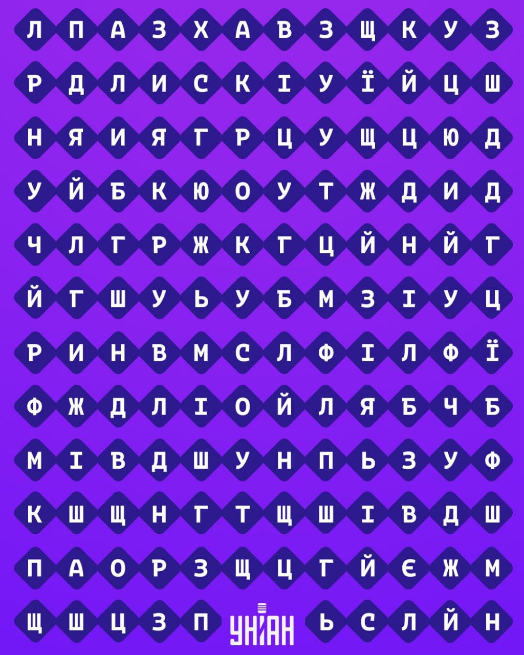 Vain 1 % ihmisistä löytää sanan 